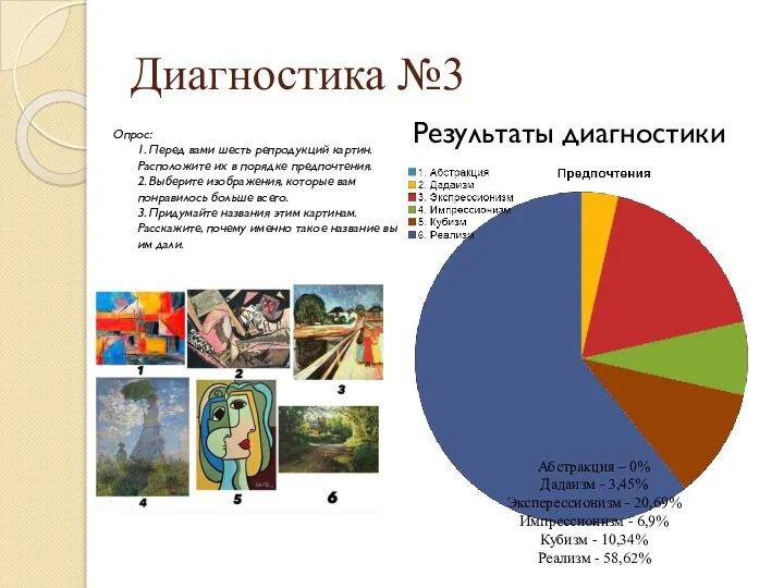 Диагностика №3 Опрос: 1. Перед вами шесть репродукций картин. Расположите их в