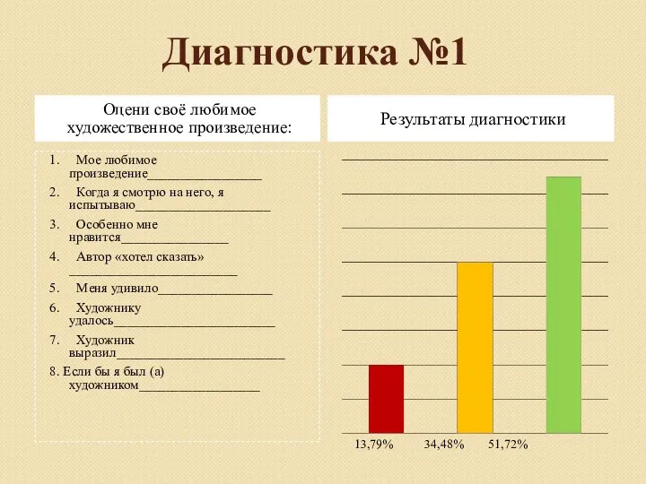 Диагностика №1 Оцени своё любимое художественное произведение: Результаты диагностики 1. Мое любимое