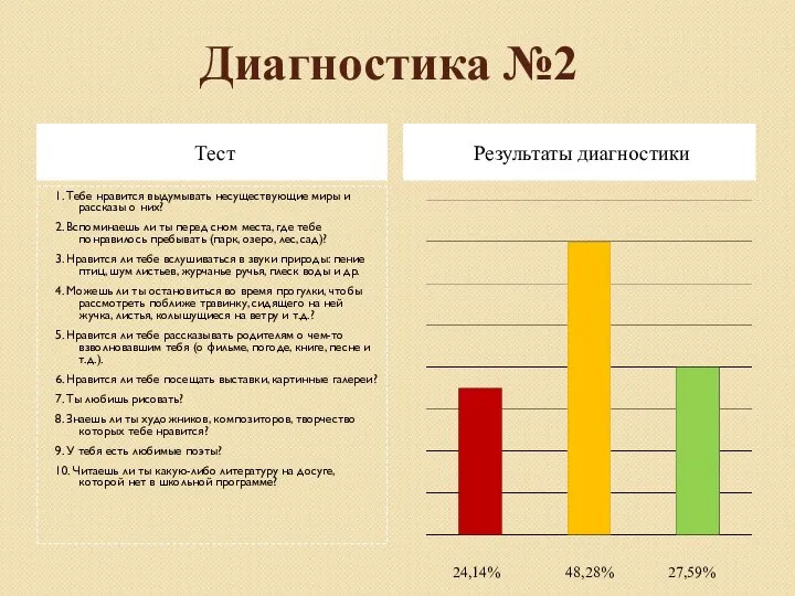 Диагностика №2 Тест Результаты диагностики 1. Тебе нравится выдумывать несуществующие миры и