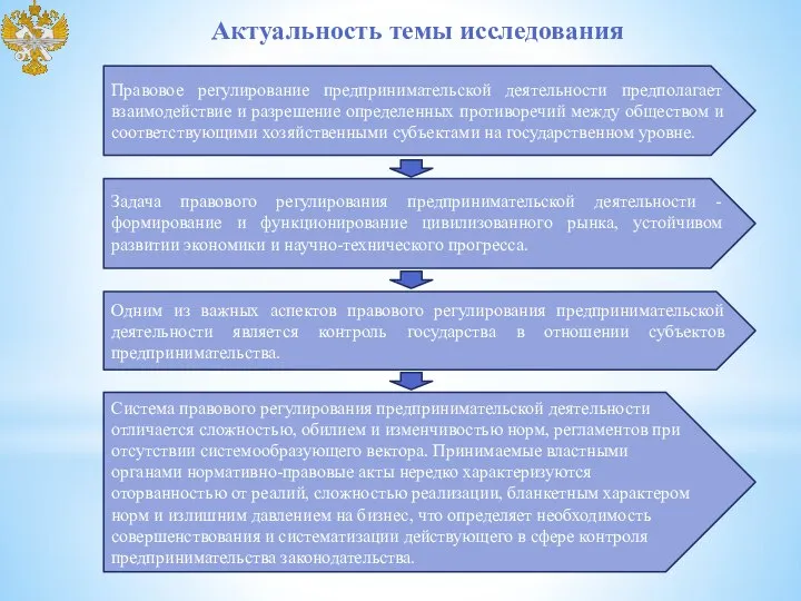 Актуальность темы исследования Правовое регулирование предпринимательской деятельности предполагает взаимодействие и разрешение определенных