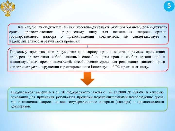 5 Как следует из судебной практики, несоблюдение проверяющим органом десятидневного срока, предоставленного