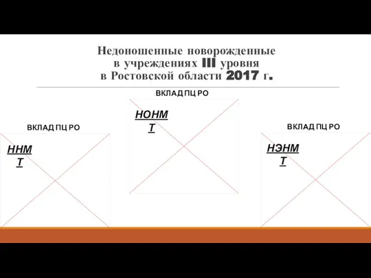 Недоношенные новорожденные в учреждениях III уровня в Ростовской области 2017 г. ННМТ