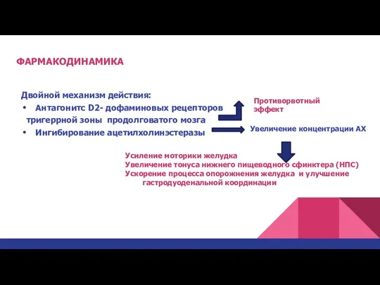 ФАРМАКОДИНАМИКА Двойной механизм действия: Антагонитс D2- дофаминовых рецепторов тригеррной зоны продолговатого мозга