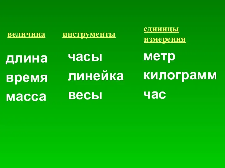 длина время масса величина метр килограмм час часы линейка весы инструменты единицы измерения