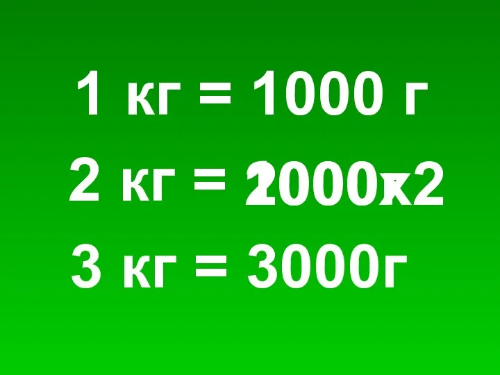 1 кг = 1000 г 2 кг = 1000х2 2000г 3 кг = 3000г