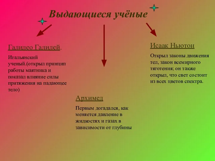 Выдающиеся учёные Галилео Галилей. Итальянский ученый.(открыл принцип работы маятника и показал влияние