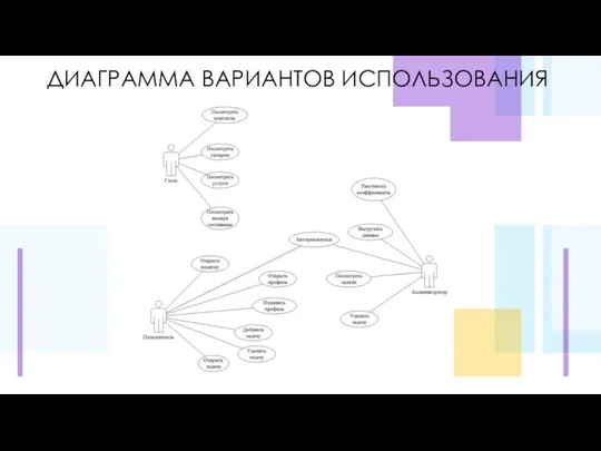 ДИАГРАММА ВАРИАНТОВ ИСПОЛЬЗОВАНИЯ