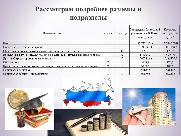 Рассмотрим подробнее разделы и подразделы