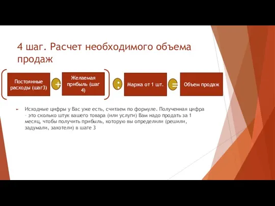 4 шаг. Расчет необходимого объема продаж Исходные цифры у Вас уже есть,