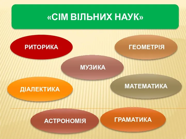 «СІМ ВІЛЬНИХ НАУК» МУЗИКА АСТРОНОМІЯ ГЕОМЕТРІЯ МАТЕМАТИКА ДІАЛЕКТИКА РИТОРИКА ГРАМАТИКА