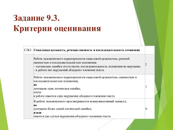 Задание 9.3. Критерии оценивания