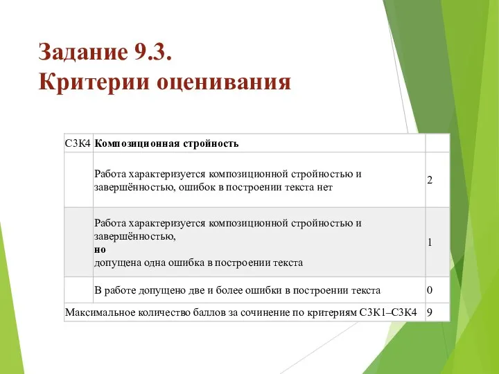 Задание 9.3. Критерии оценивания