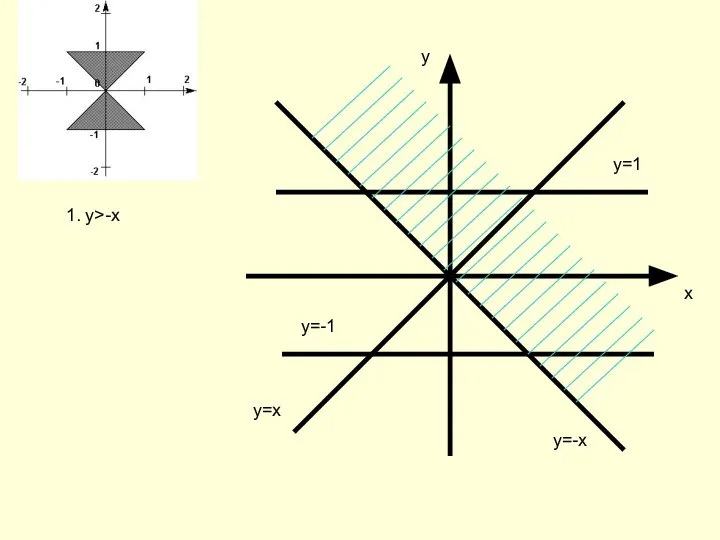 1. у>-x