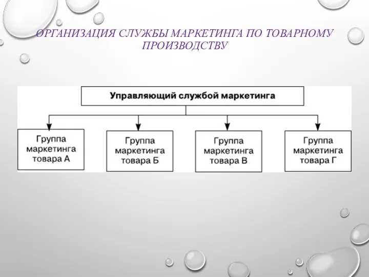 ОРГАНИЗАЦИЯ СЛУЖБЫ МАРКЕТИНГА ПО ТОВАРНОМУ ПРОИЗВОДСТВУ