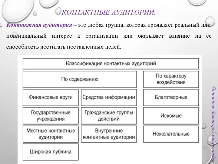 КОНТАКТНЫЕ АУДИТОРИИ. Контактная аудитория – это любая группа, которая проявляет реальный или