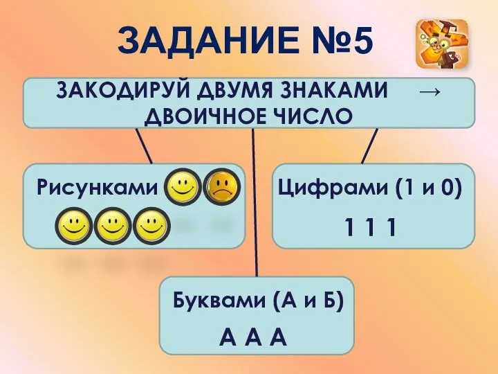 ЗАДАНИЕ №5 ЗАКОДИРУЙ ДВУМЯ ЗНАКАМИ → ДВОИЧНОЕ ЧИСЛО Рисунками Цифрами (1 и