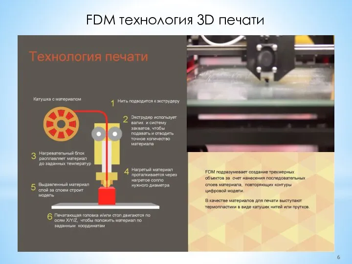 FDM технология 3D печати