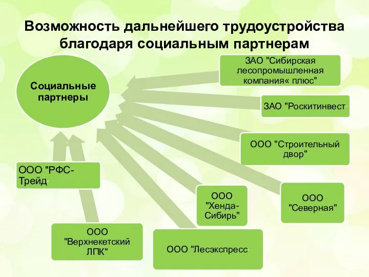 Возможность дальнейшего трудоустройства благодаря социальным партнерам