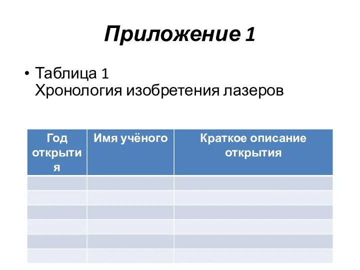 Приложение 1 Таблица 1 Хронология изобретения лазеров