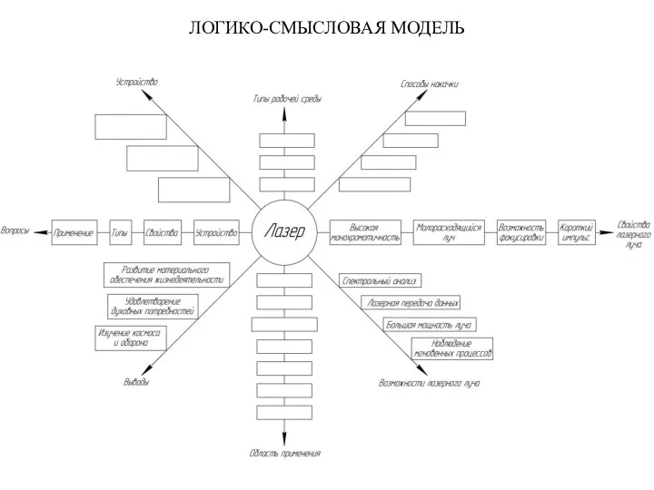 ЛОГИКО-СМЫСЛОВАЯ МОДЕЛЬ