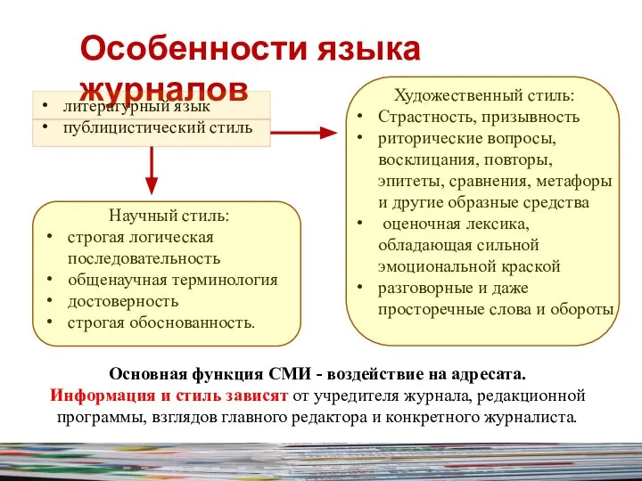 Особенности языка журналов литературный язык публицистический стиль Основная функция СМИ - воздействие