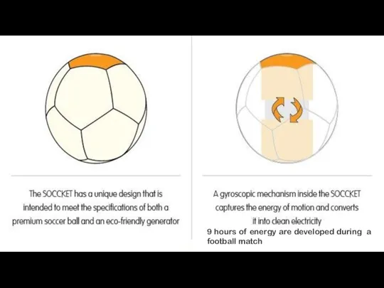 9 hours of energy are developed during a football match