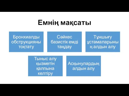 Емнің мақсаты