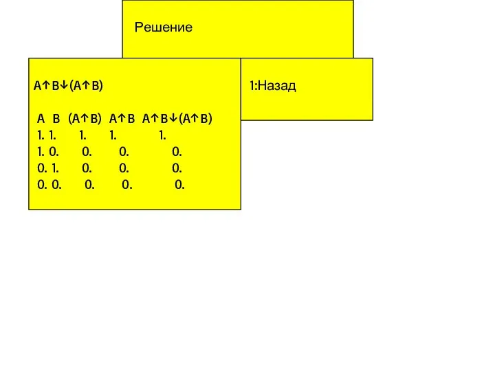 Решение A↑B↓(A↑B) A B (A↑B) A↑B A↑B↓(A↑B) 1. 1. 1. 1. 1.