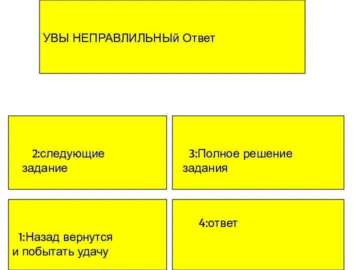 УВЫ НЕПРАВЛИЛЬНЫй Ответ 1:Назад вернутся и побытать удачу 2:следующие задание 3:Полное решение задания 4:ответ