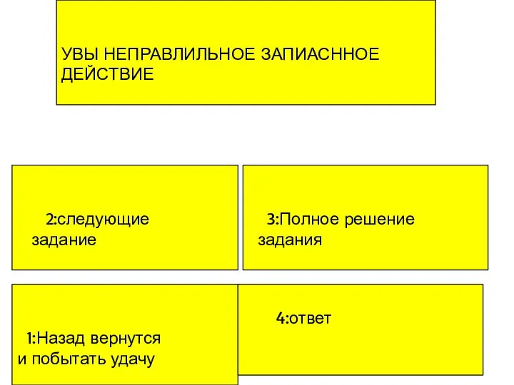 УВЫ НЕПРАВЛИЛЬНОЕ ЗАПИАСННОЕ ДЕЙСТВИЕ 1:Назад вернутся и побытать удачу 2:следующие задание 3:Полное решение задания 4:ответ