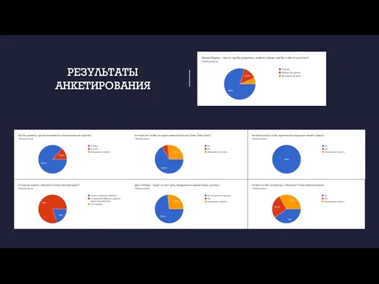 РЕЗУЛЬТАТЫ АНКЕТИРОВАНИЯ