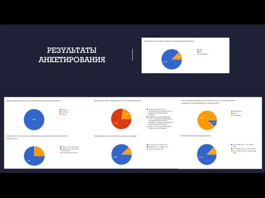 РЕЗУЛЬТАТЫ АНКЕТИРОВАНИЯ