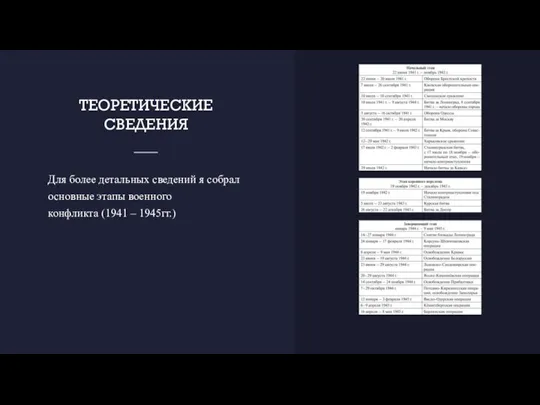 ТЕОРЕТИЧЕСКИЕ СВЕДЕНИЯ Для более детальных сведений я собрал основные этапы военного конфликта (1941 – 1945гг.)