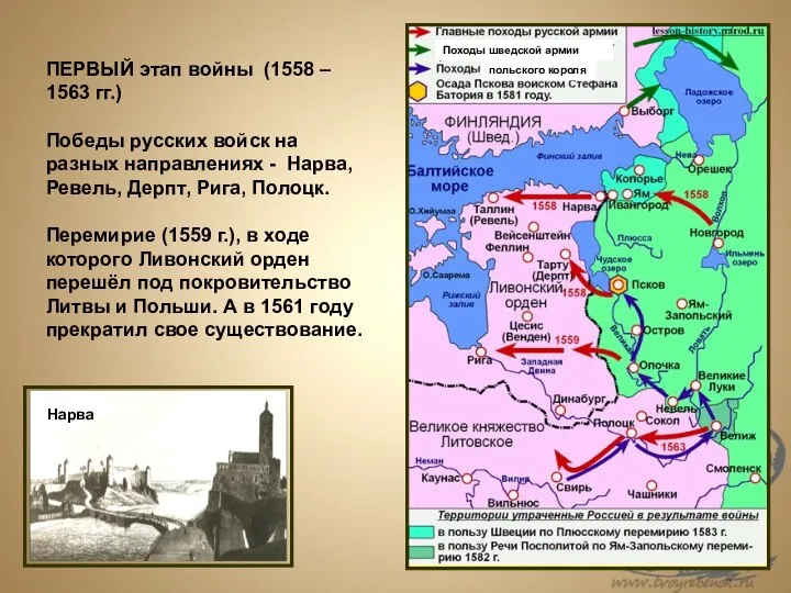 Походы шведской армии польского короля ПЕРВЫЙ этап войны (1558 – 1563 гг.)