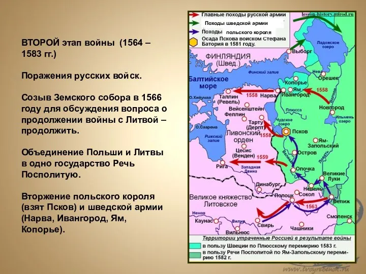 Походы шведской армии польского короля ВТОРОЙ этап войны (1564 – 1583 гг.)