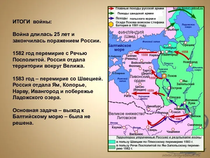 Походы шведской армии польского короля ИТОГИ войны: Война длилась 25 лет и