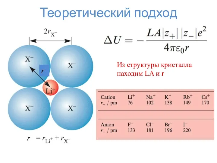 Теоретический подход r r Из структуры кристалла находим LA и r