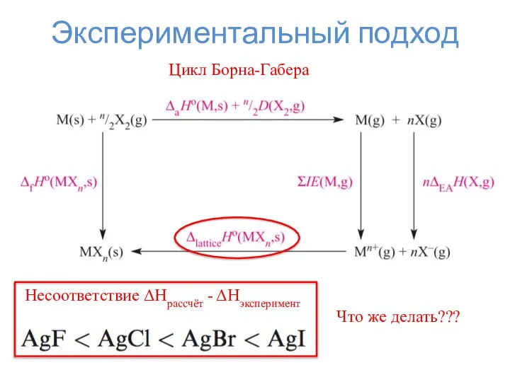 Экспериментальный подход Цикл Борна-Габера Несоответствие ΔHрассчёт - ΔHэксперимент Что же делать???