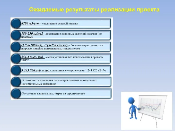 Ожидаемые результаты реализации проекта