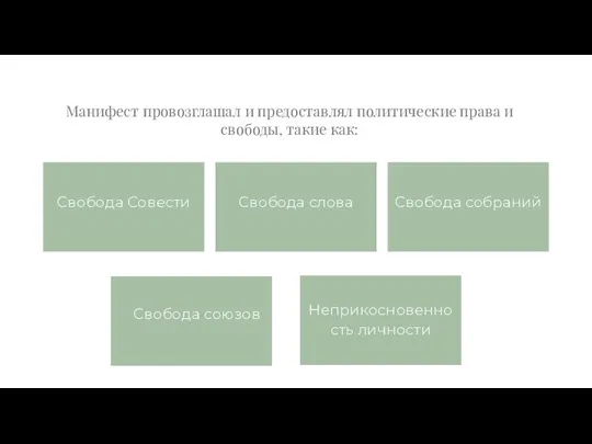 Манифест провозглашал и предоставлял политические права и свободы, такие как: Свобода Совести