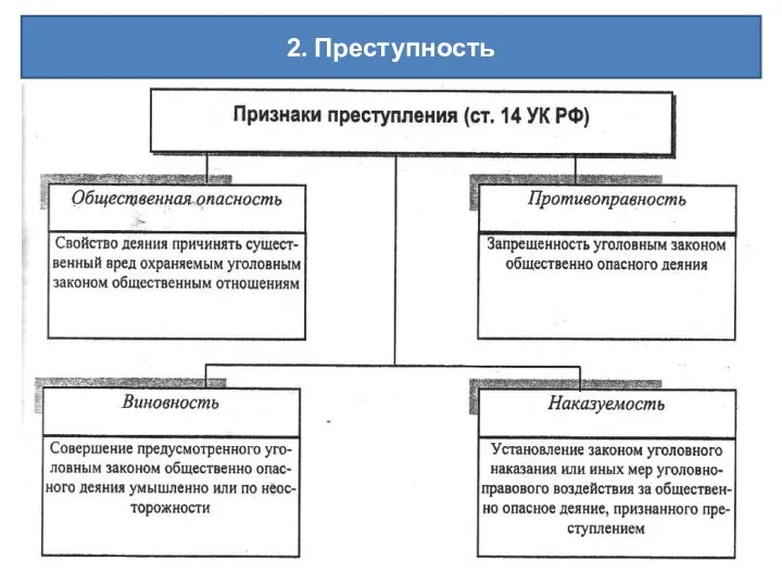 2. Преступность