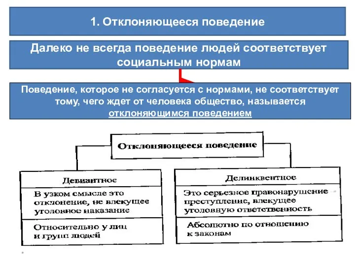 * 1. Отклоняющееся поведение Далеко не всегда поведение людей соответствует социальным нормам