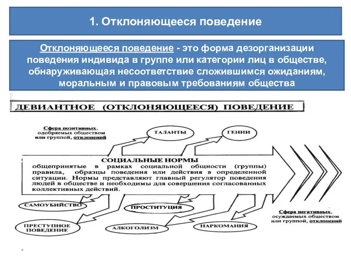 * 1. Отклоняющееся поведение Отклоняющееся поведение - это форма дезорганизации поведения индивида