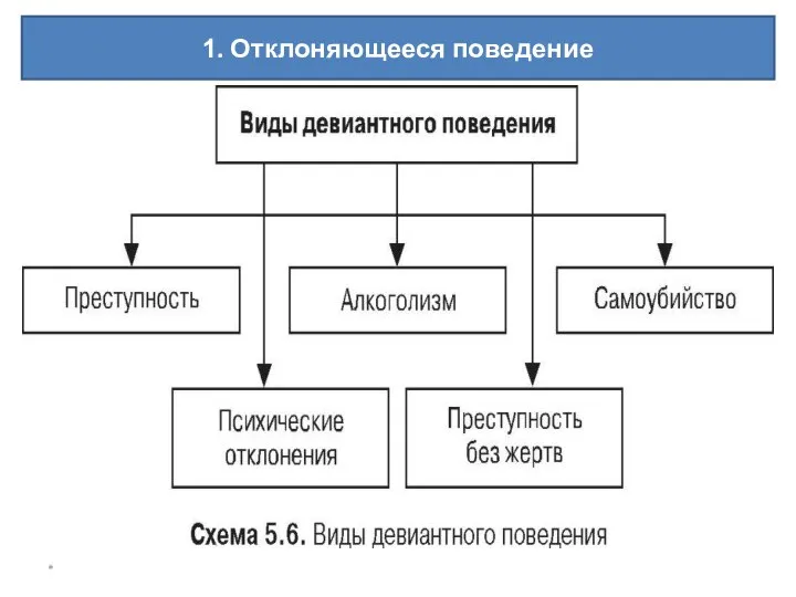 * 1. Отклоняющееся поведение