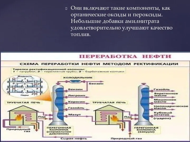 Они включают такие компоненты, как органические оксиды и пероксиды. Небольшие добавки амилнитрата удовлетворительно улучшают качество топлив.