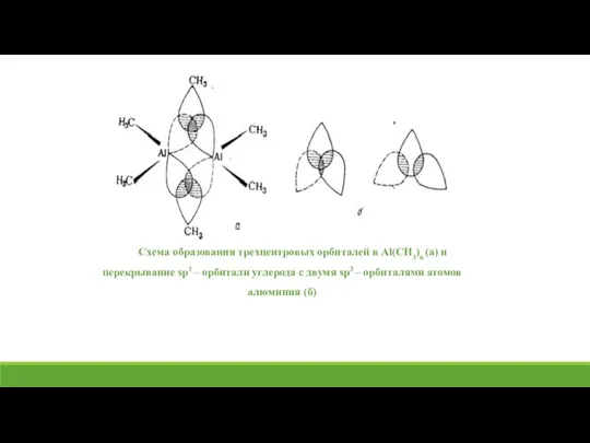 Схема образования трехцентровых орбиталей в Al(CH3)6 (a) и перекрывание sp3 – орбитали