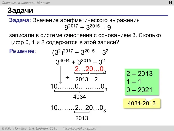 Задачи Задача: Значение арифметического выражения 92017 + 32015 – 9 записали в