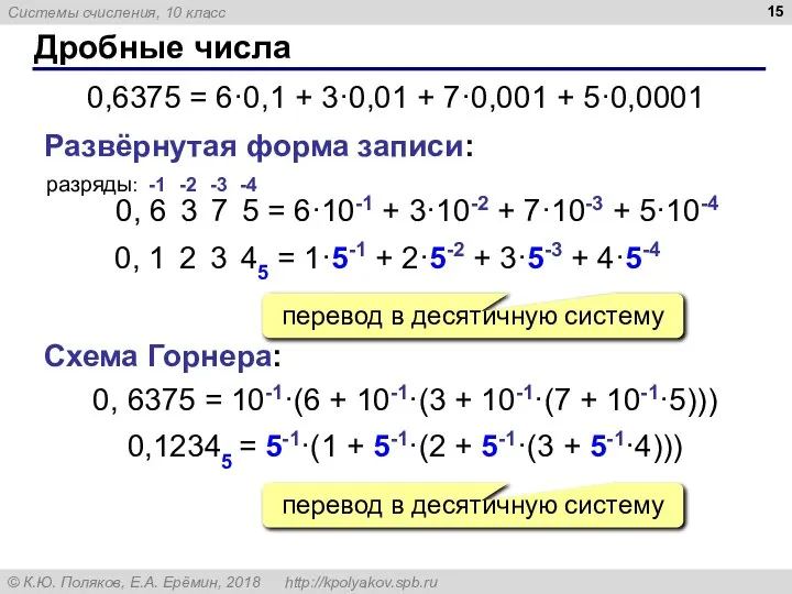 Дробные числа 0,6375 = 6·0,1 + 3·0,01 + 7·0,001 + 5·0,0001 0,