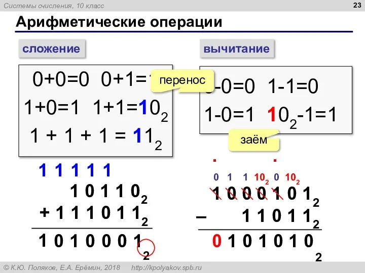 Арифметические операции сложение вычитание 0+0=0 0+1=1 1+0=1 1+1=102 1 + 1 +