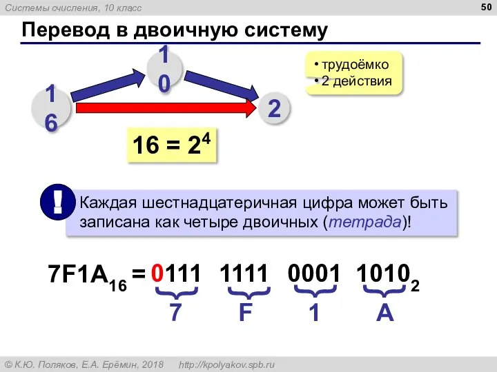 Перевод в двоичную систему 16 10 2 трудоёмко 2 действия 16 =